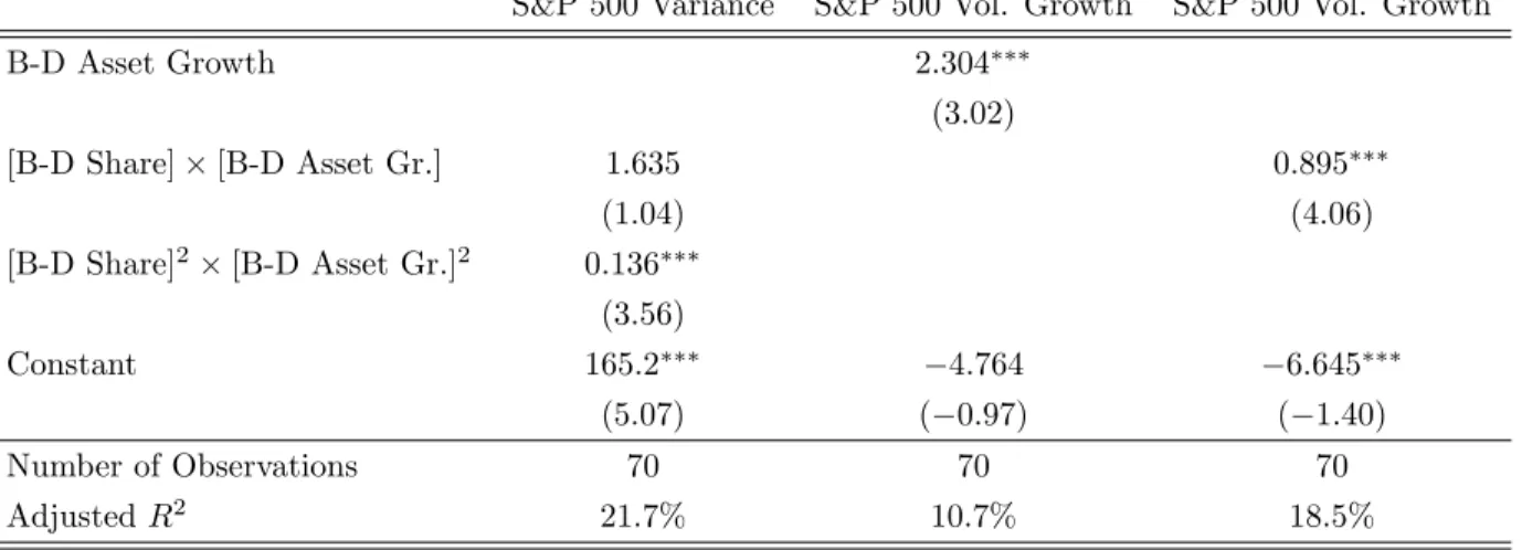 TABLE 5: Risk Appetite and Market Volatility