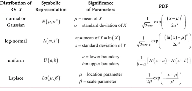 Table 1. Representation of relevant random variables. 