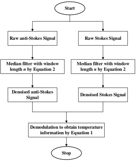 Figure 2. Experimental device diagram. 