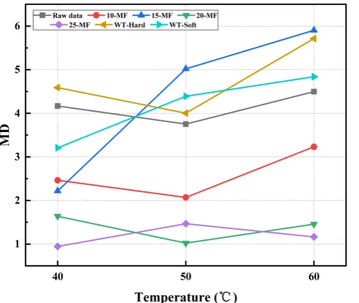Figure 6. Maximum deviation. 