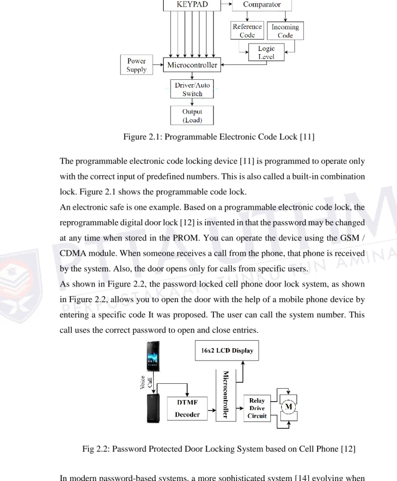 Fig 2.2: Password Protected Door Locking System based on Cell Phone [12] 