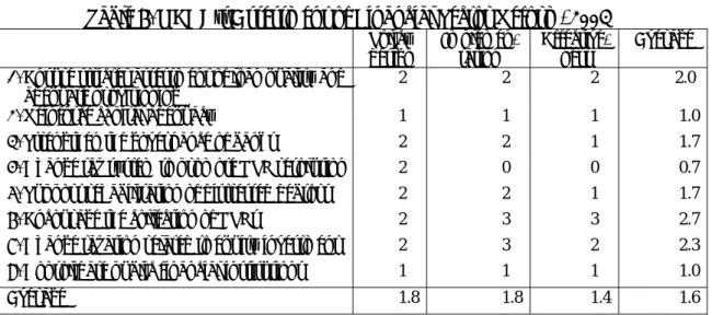 Table 6. OECD’s Assessment of Financial Sector Reform, 2003 