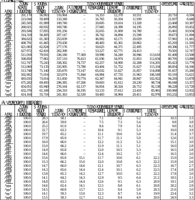 Table 1. Loans and Discounts Outstanding by Sector―All Domestically Licensed Banks