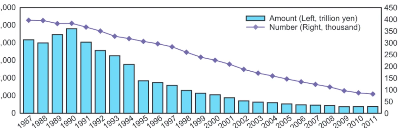 Figure 11: Volume of Bills / Checks in Circulation