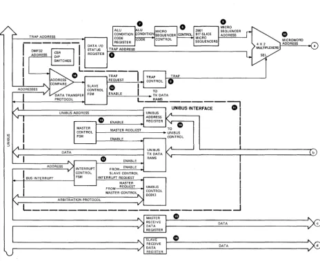 Figure 2-1 DMF32 Hardware Overview (Sheet 1 of 3) 