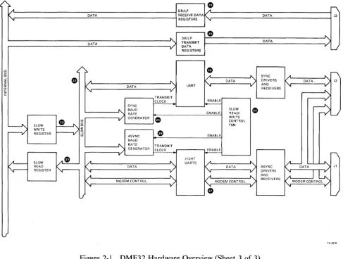 Figure 2-1 DMF32 Hardware Overview (Sheet 3 of 3) 