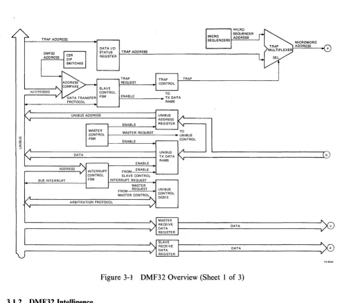 Figure 3-1 DMF32 Overview (Sheet 1 of 3) 