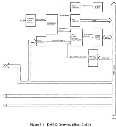 Figure 3-1 DMF32 Overview (Sheet 2 of 3) 