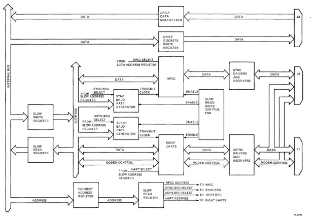 Figure 3-1 DMF32 Overview (Sheet 3 of 3) 