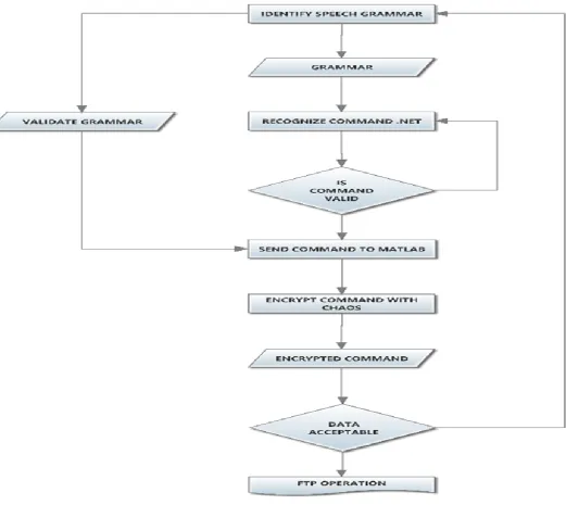 Fig. 1.  The overview of presented model  