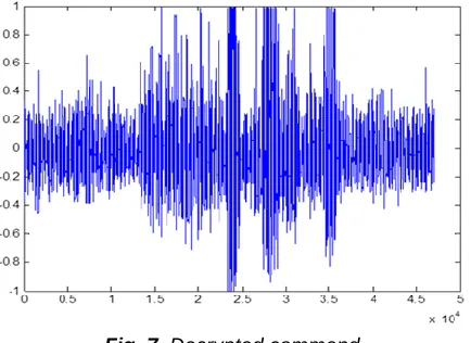Fig. 7. Decrypted command 