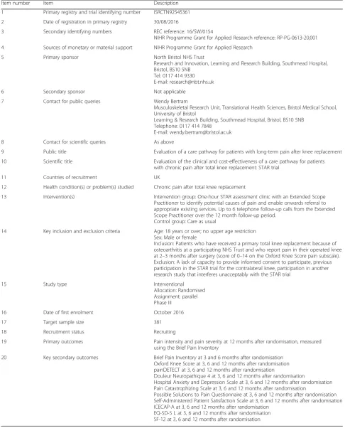 Table 1 World Health Organization Trial Registration Data Set