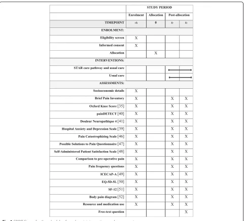 Fig. 1 SPIRIT Figure for the schedule of enrolment, interventions and assessments