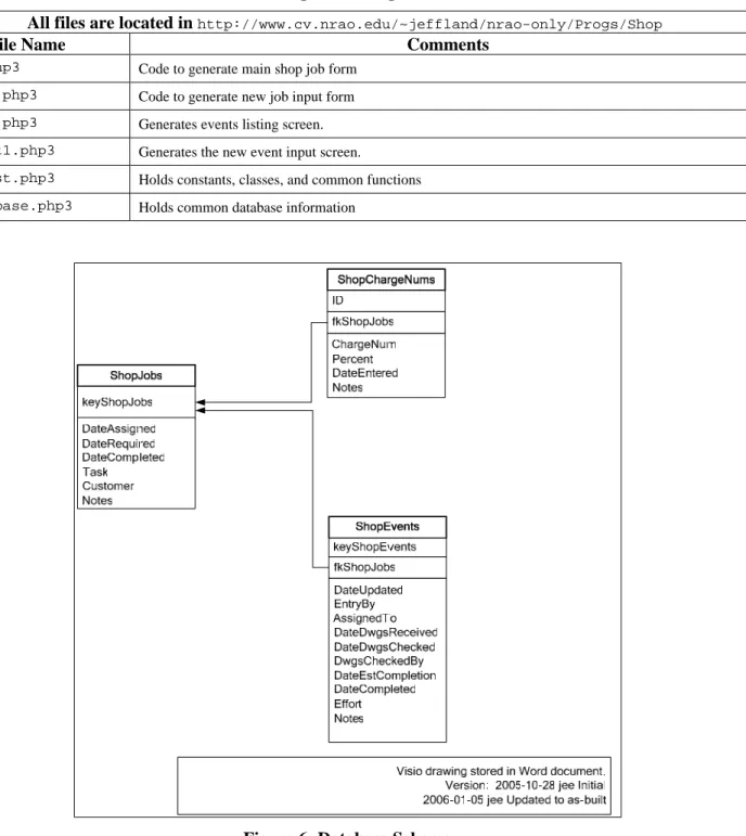 Table 8:Task Management Program File Locations 