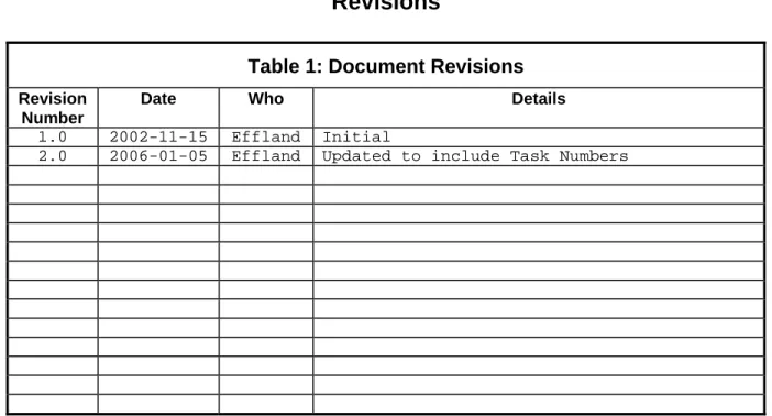 Table 1: Document Revisions 