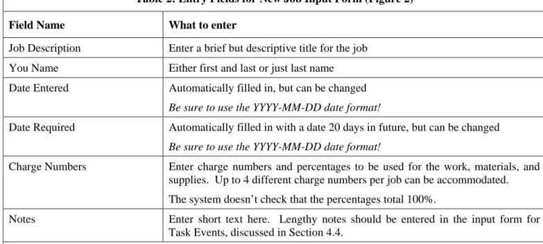 Table 2: Entry Fields for New Job Input Form (Figure 2) 