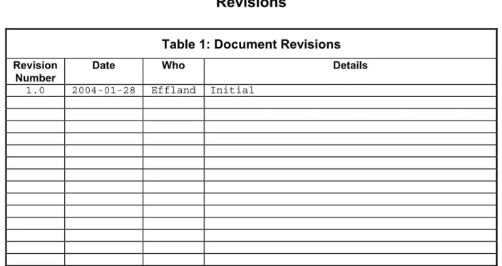 Table 1: Document Revisions