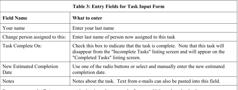 Table 3: Entry Fields for Task Input Form