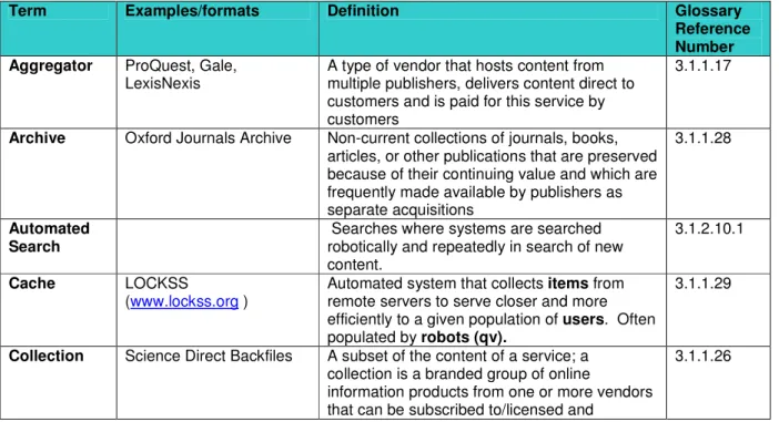 Table 1 below lists the terms directly relevant to Release 3 of the Code of Practice and  provides a definition of each term, along with examples where appropriate