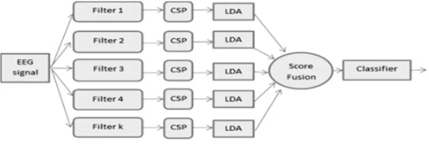 Fig. 1. Subband CSP