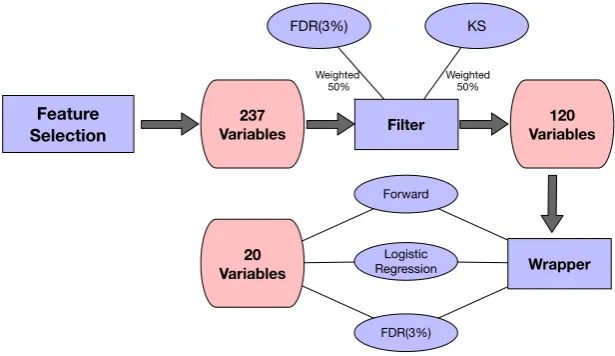 Figure 5. Feature selection process. 