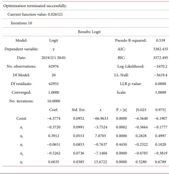 Table 4. First logistic regression output on the training data. 