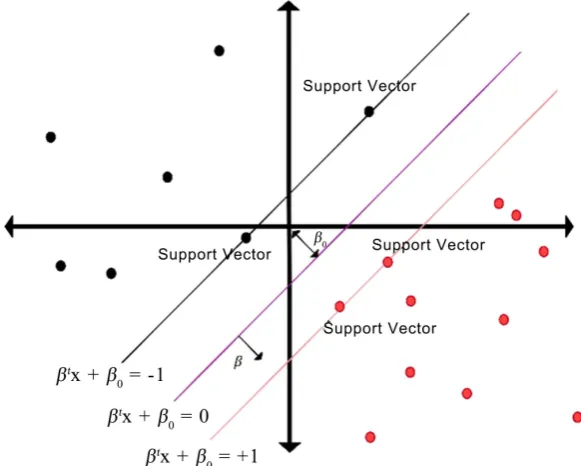 Table 8. Parameter settings for the SVM model. 