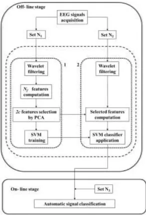 Fig. 4. Flow-chart of proposed method 