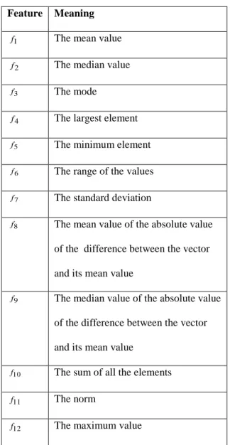 Table 1. Features considered for the trial classification 