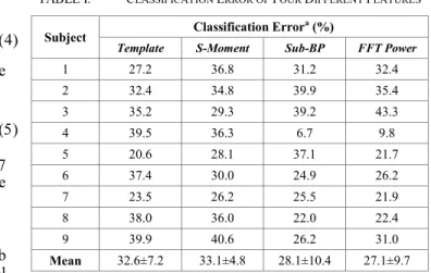 TABLE I.   C LASSIFICATION  E RROR OF  F OUR  D IFFERENT  F EATURES