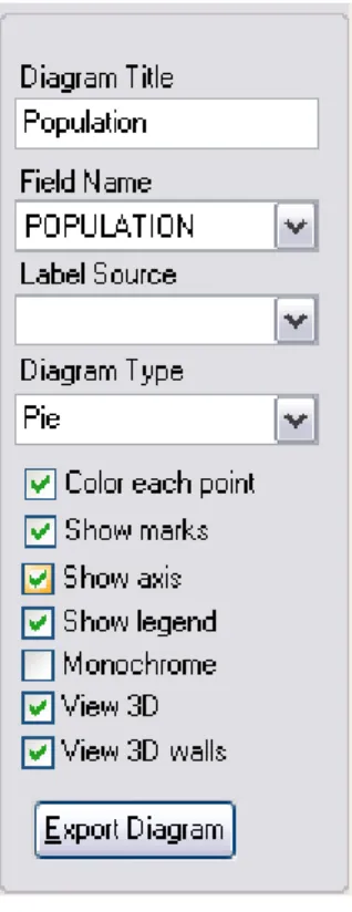 Diagram Type 