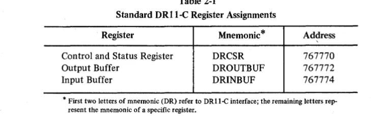 Figure 2-1 DRII-C Register Assignments 