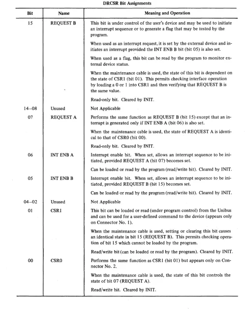 Table 2-2 DRCSR Bit Assignments 