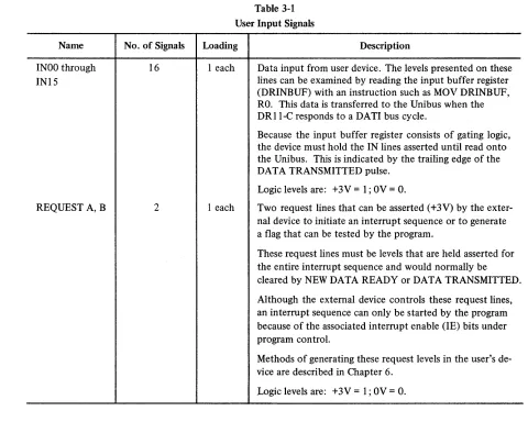 Table 3-1 User Input Signals 