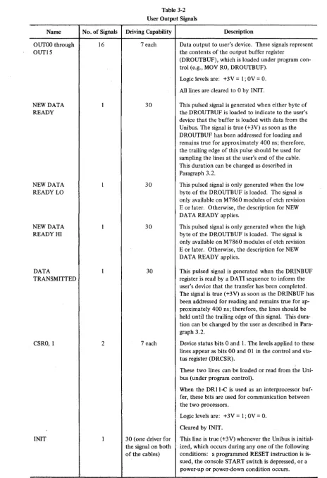 User Table 3-2 Output Signals 