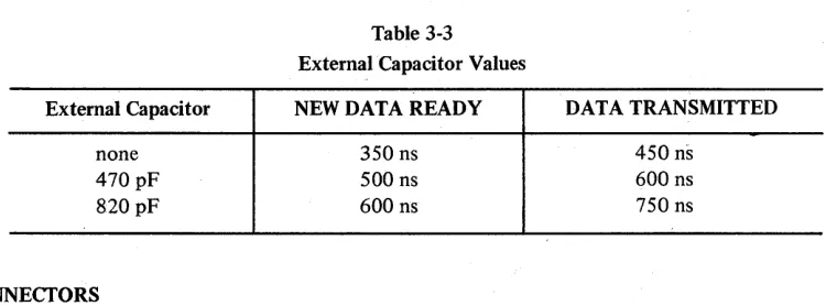 Table 3-3 External Capacitor Values 