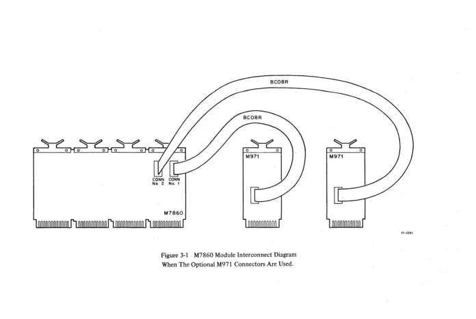Figure 3-1 M7860 Module Interconnect Diagram 