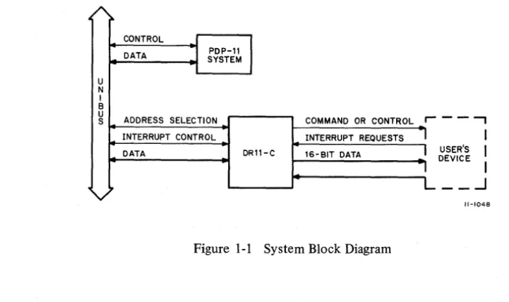 Figure 1-1 System Block Diagram 