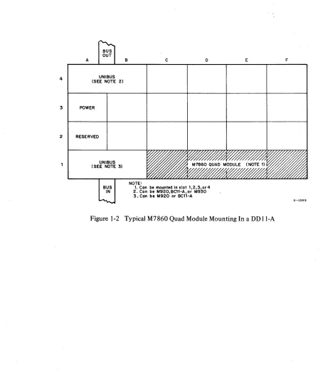 Figure 1-2 Typical M7860 Quad Module Mounting In a DDII-A 