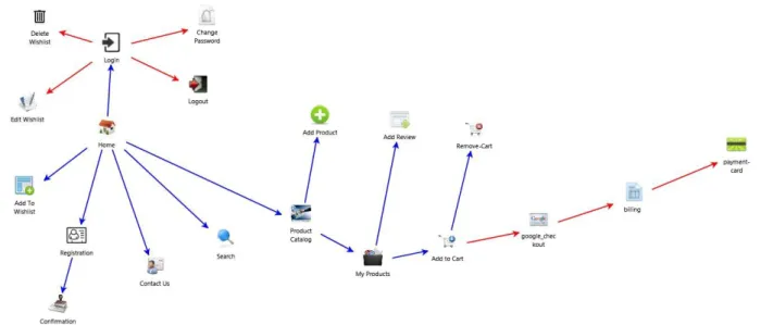 Figure 3: Cool Car Company Threat Model 