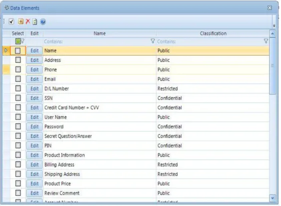 Figure 5 Manage Data Elements 