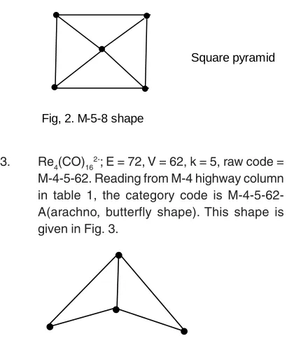 Fig, 2. M-5-8 shape