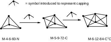 Fig. 10. The capping process from M-4-6-60-N to M-6-12-84-C1C