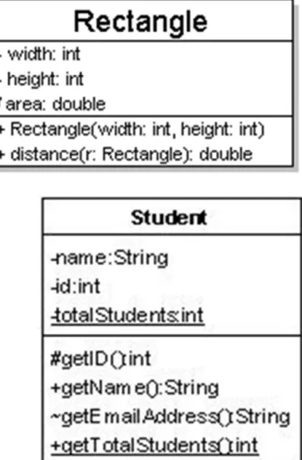 Diagram of one class