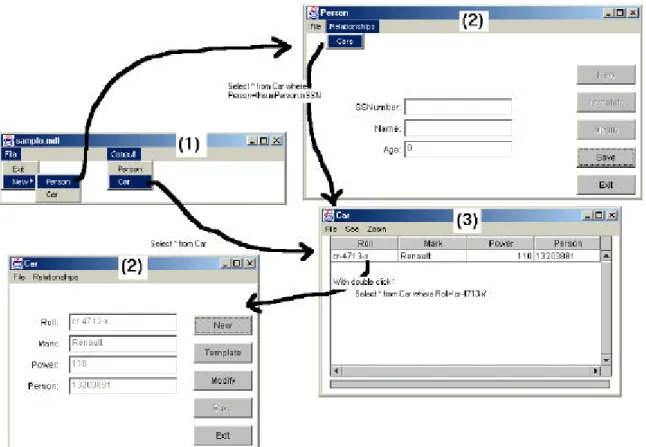 Figure 1. Navigation across windows. 