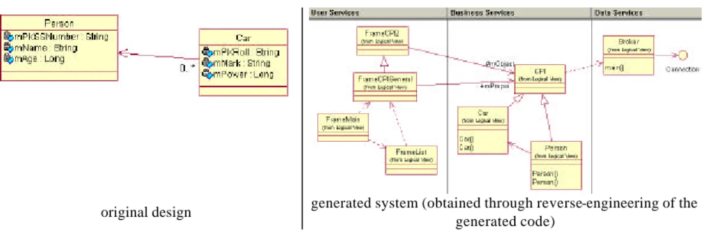 Figure  3 shows the original system and the generated one. FrameCPI2 is an abstract window  which knows an abstract CPI object, which is mapped to a concrete Domain object in runtime