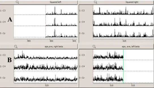 Fig. 4.  Chunk of signal in run-time of OpenViBE designer at electrode positions C3, C4 and Cz (green pointer indicates run-time of each epoch)
