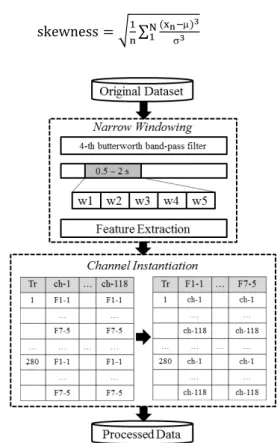 Fig. 2. k-NN detection and voting scheme block diagram