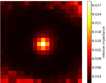 Figure 8. Hypothesis distribution for the optimal RF classifier applied to the test set.