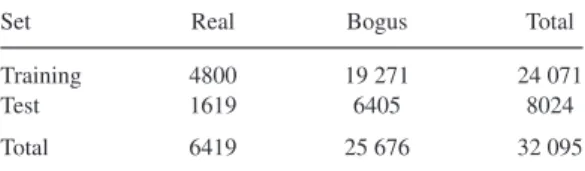 Table 1. Composition of data sets.